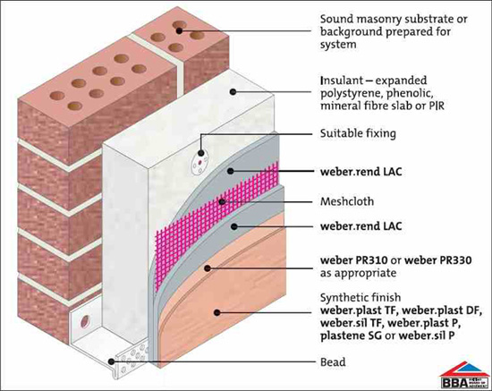 EWI - External Wall Insulation and Dash Render System by JUB Systems UK  Limited